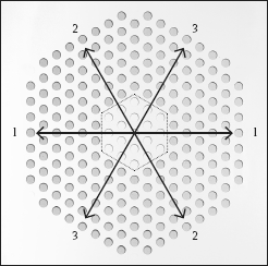 Obrázek 1: Protilehlé strany je možné spojit ve třech různých směrech.